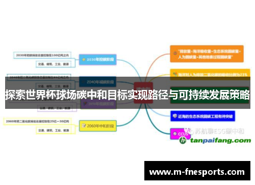 探索世界杯球场碳中和目标实现路径与可持续发展策略