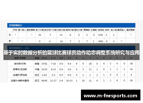 基于实时数据分析的篮球比赛球员动作动态调整系统研究与应用