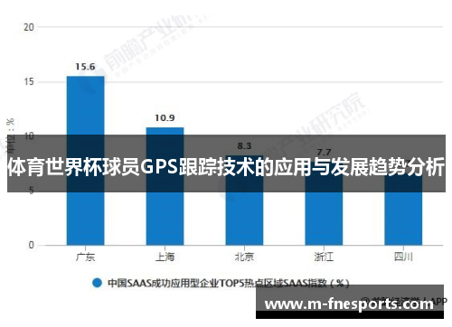 体育世界杯球员GPS跟踪技术的应用与发展趋势分析