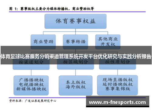体育足球比赛票务分销渠道管理系统开发平台优化研究与实践分析报告