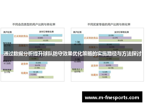 通过数据分析提升球队防守效果优化策略的实施路径与方法探讨