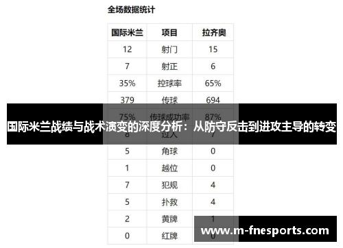 国际米兰战绩与战术演变的深度分析：从防守反击到进攻主导的转变