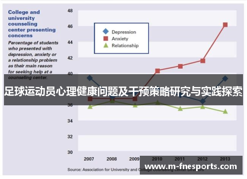 足球运动员心理健康问题及干预策略研究与实践探索