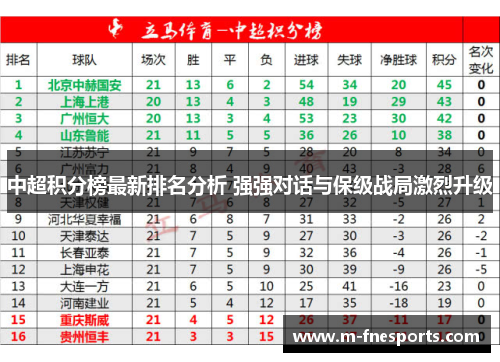 中超积分榜最新排名分析 强强对话与保级战局激烈升级