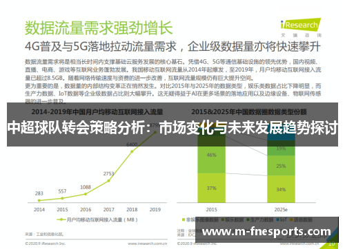 中超球队转会策略分析：市场变化与未来发展趋势探讨