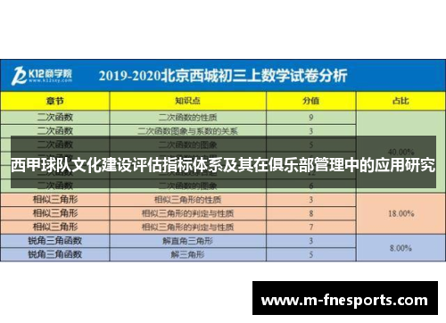 西甲球队文化建设评估指标体系及其在俱乐部管理中的应用研究
