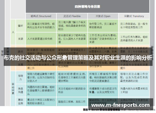 布克的社交活动与公众形象管理策略及其对职业生涯的影响分析