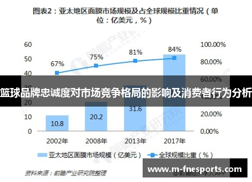 篮球品牌忠诚度对市场竞争格局的影响及消费者行为分析