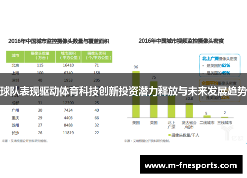 球队表现驱动体育科技创新投资潜力释放与未来发展趋势