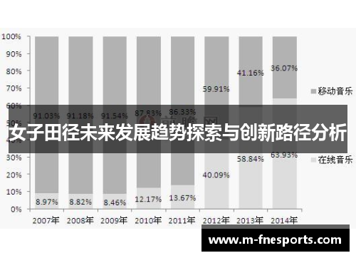 女子田径未来发展趋势探索与创新路径分析