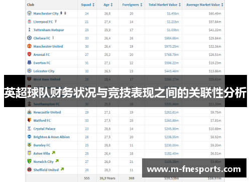 英超球队财务状况与竞技表现之间的关联性分析