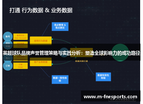 英超球队品牌声誉管理策略与实践分析：塑造全球影响力的成功路径