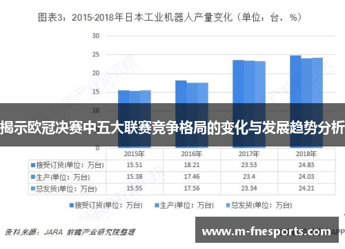 揭示欧冠决赛中五大联赛竞争格局的变化与发展趋势分析