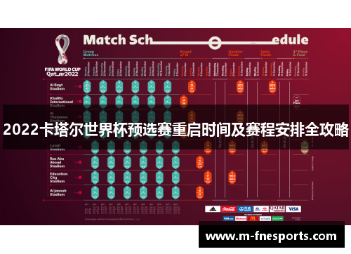 2022卡塔尔世界杯预选赛重启时间及赛程安排全攻略