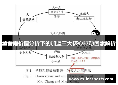 董春雨价值分析下的加盟三大核心驱动因素解析