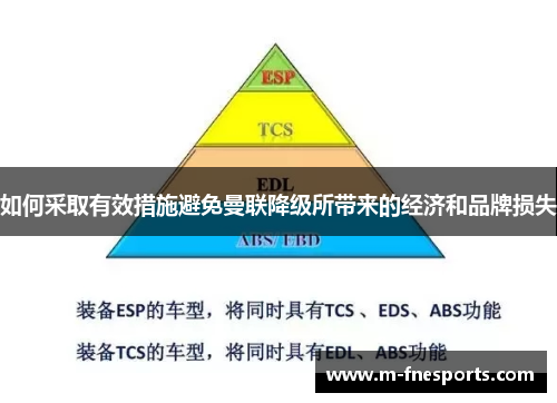如何采取有效措施避免曼联降级所带来的经济和品牌损失
