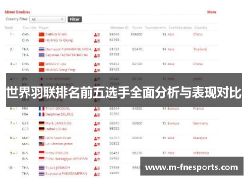 世界羽联排名前五选手全面分析与表现对比