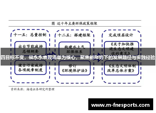 四目标不变，侯永永表现清单为核心，聚焦新形势下的发展路径与实践经验
