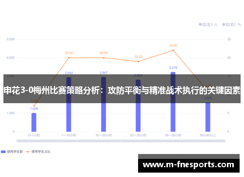 申花3-0梅州比赛策略分析：攻防平衡与精准战术执行的关键因素