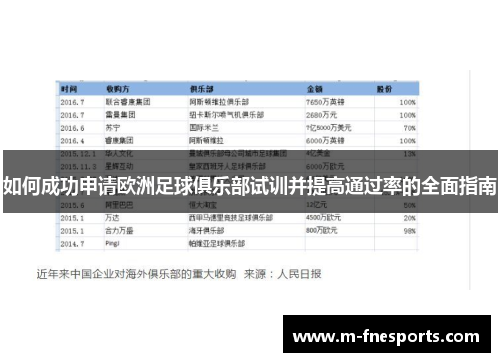 如何成功申请欧洲足球俱乐部试训并提高通过率的全面指南
