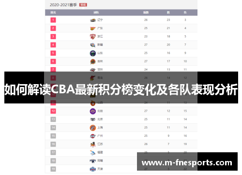 如何解读CBA最新积分榜变化及各队表现分析
