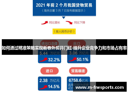 如何通过精准策略实现新春外贸开门红 提升企业竞争力和市场占有率