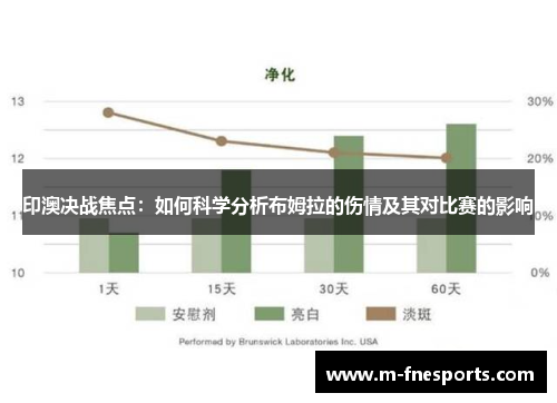 印澳决战焦点：如何科学分析布姆拉的伤情及其对比赛的影响