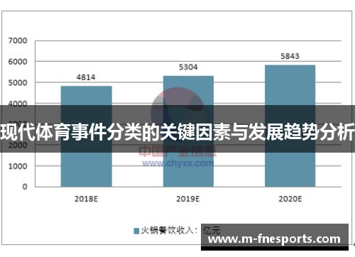 现代体育事件分类的关键因素与发展趋势分析