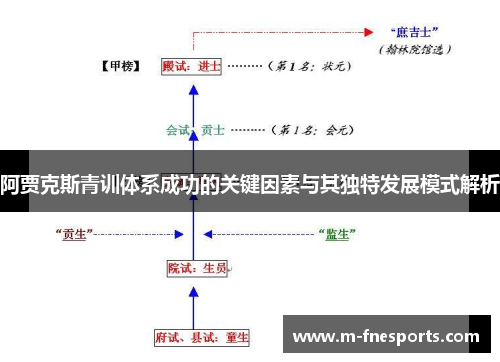 阿贾克斯青训体系成功的关键因素与其独特发展模式解析